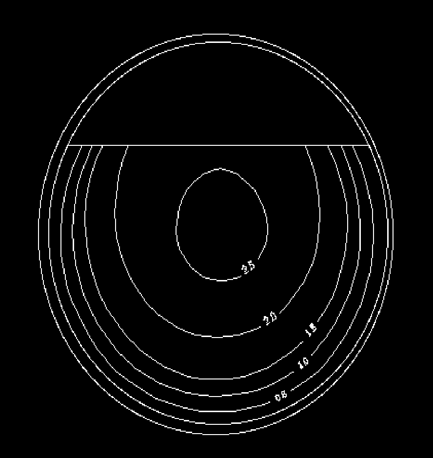 Hastighetsprofil 500 KHz