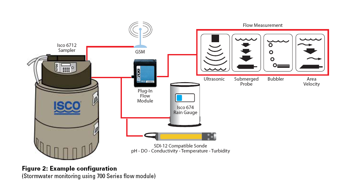 6712 System Den portable og kompakte