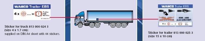 .80../ Wabco ABS/ECAS/EBS Wabco BVA (Bremsbelag Versleiss Anzeige) Slitasjevarsling for bremseklossene påskivebrems.