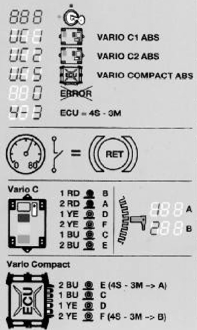 .90../ Wabco