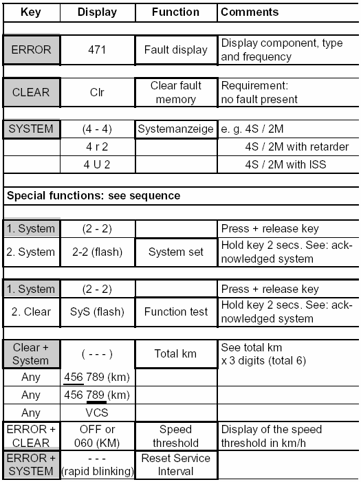 ABS Kompakt Tester