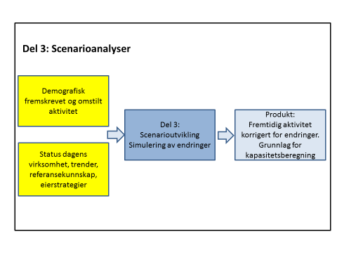 7.1.3 Hva resultatet brukes til Dette er omtalt samlet for den kvalitative metoden og etter at scenarioanalysene er beskrevet i pkt 7.