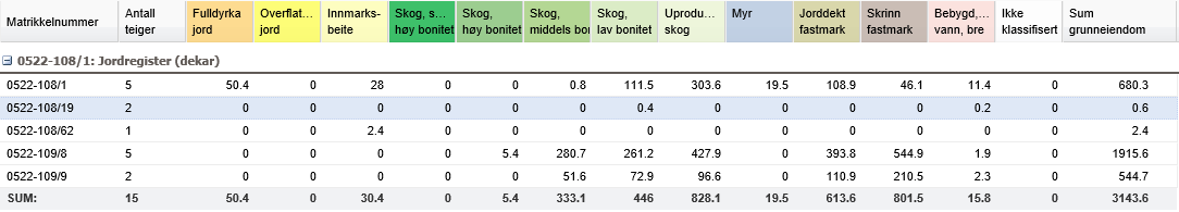 Manglende tilgang til annet relevant arbeid i overkommelig reiseavstand fra garden Lang reiseavstand til skole og ellers få andre unger i området, med de begrensninger det gir i mulighet for sosial