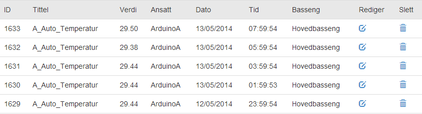 Produktdokumentasjon Verdien som skal sendes med ligger i currenttemp og den legges til i URL strengen ved neste linje i koden. Adressen som da blir curlet ser eksempelvis slik ut: 158.36.204.