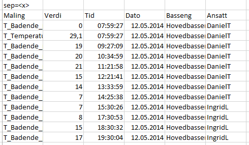 BassengWeb Hovedprosjekt ved HIOA 2014 Brukerveiledning 7.2 Excel Ved generering av rapport i Excel, med utgangspunkt i valgene Hovedbasseng og timemåling, vil innholdet vises som i figur 7.