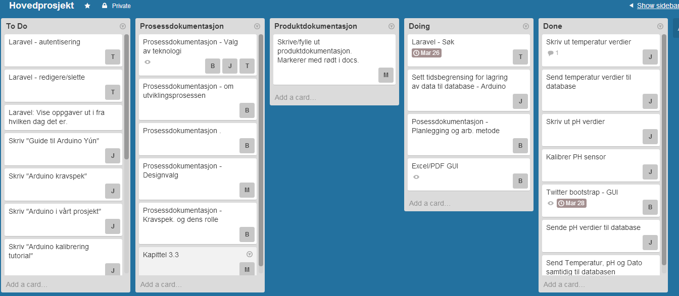 Prosessdokumentasjon Figur 3.7.1 Skjermdump fra vår trello board 3.7.2 Dropbox Dropbox har vært et viktig verktøy i forbindelse med denne prosessen, samtidig som det har vært flittig tatt i bruk.