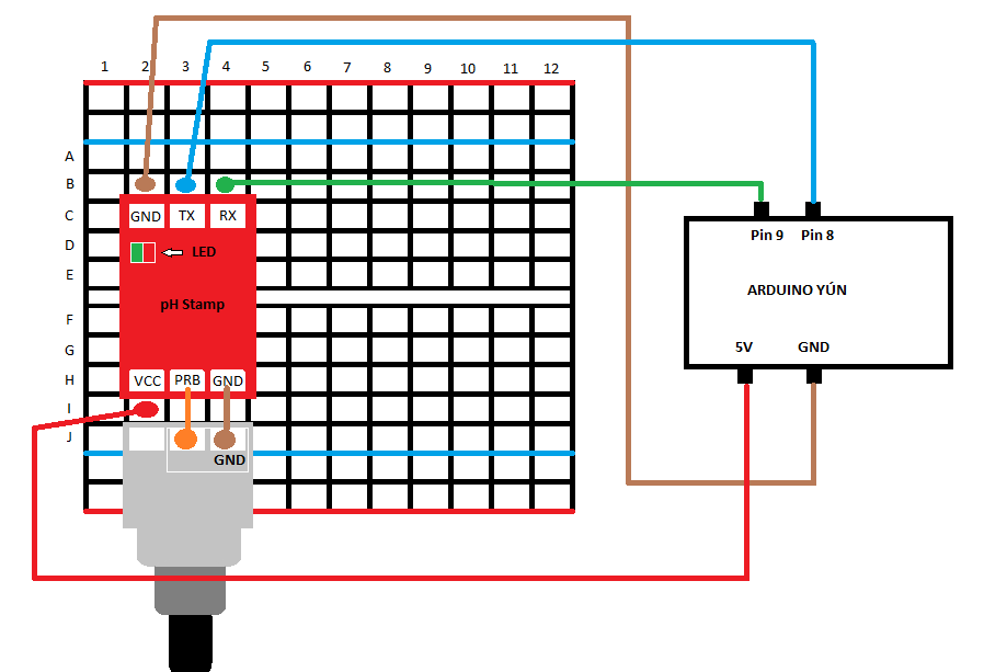 Prosessdokumentasjon bruker de digitale pinnene på Arduino en til kommunikasjon. Vi måtte derfor definere rx og tx for Arduino til pin 8 og 9. Den nye og riktige oppkoblingen kan du studere i figur 4.