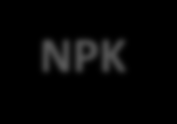 NPK En Aktivitetsberegningskomponent med lignende