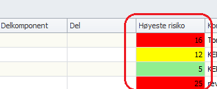 I de fleste listene for ROS/RCM analyser finner man kolonnen Høyeste risiko. Her får man presentert høyeste angitte risiko fra risikomatrisen.