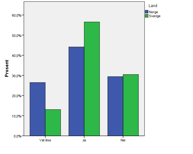 33. Har du forsøkt å la kalven være sammen med kua kun om natta/dagen (i stedet for hele døgnet)?