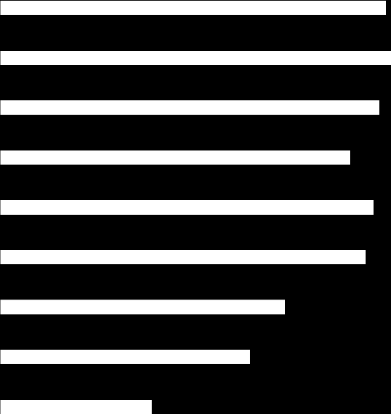 Prosent 4.7. Økologisk kjøtt 57. Blir oksekalvene solgt for oppfôring?