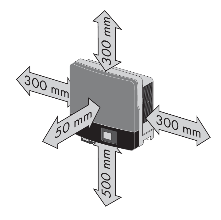 Inverters Needs Space and Generate Heat Inverters generate heat and needs space for ventilation - A conversion efficiency of 98% means 2 % loss = heat - Ex: a 10 kw inverter with a