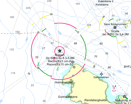 Bebyggelsen i området danner små ensembler med plasser imellom, og klart definerte grenser mellem bygninger og landskap. Hovedidé Vitensenteret skal forsterke opplevelsen av stedet.