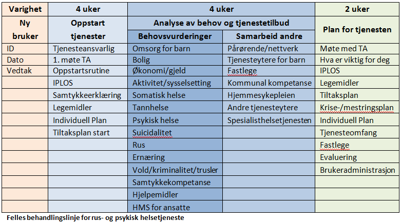 Felles BHL rus og