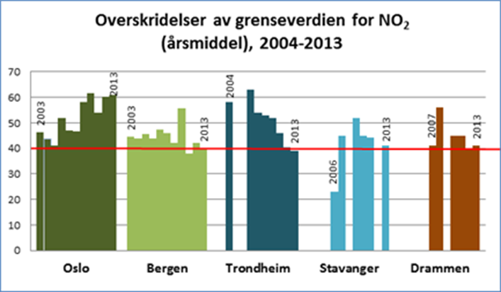 byområder: