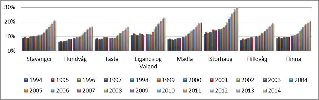 3.1.3 Innvandrerbefolkningen Innvandrere og deres etterkommere har gitt viktige bidrag til Norges politiske, økonomiske og kulturelle utvikling.