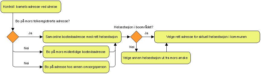 Nr. Kravbeskrivelse Type 1) Antall mottatte meldinger med negativ applikasjonskvittering 2) Antall sendte meldinger med negativ applikasjonskvittering 3) Antall sendte meldinger totalt a.