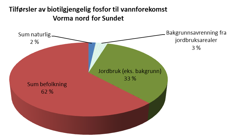 Øverste bilde er fra delfeltet «Dokknes», bildet til venstre er nederst i vassdraget fra Rønsen og til høyre nedre del av vassdraget fra Røkholt. Alle er betydelig leirpåvirkede.