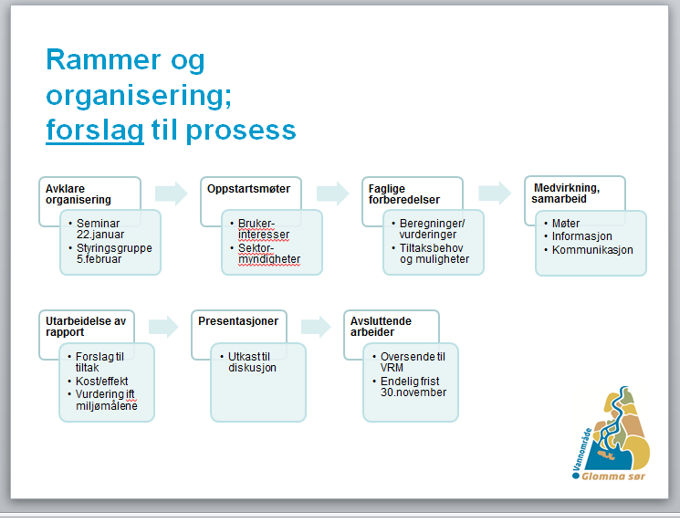 tilførselsberegningene kom på plass såpass sent i prosessen at de i mindre grad ble lagt vekt på i valg av tiltak.