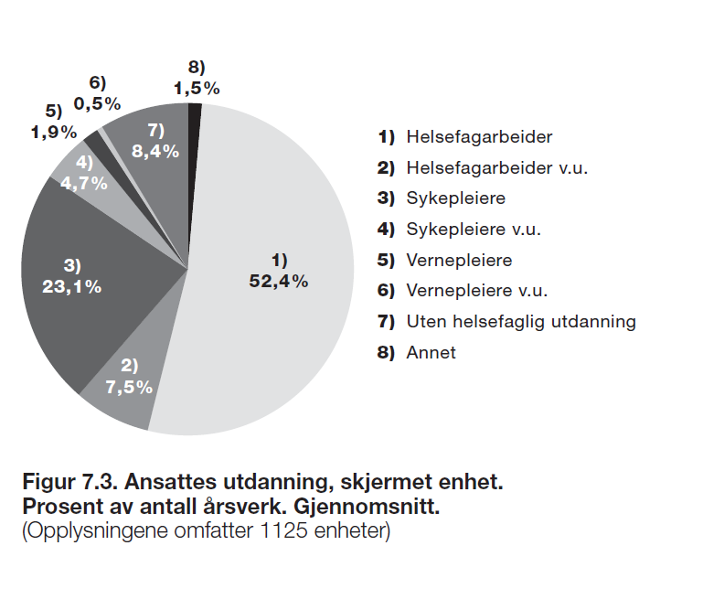 Skjermet