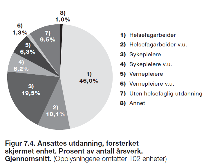 Forsterket