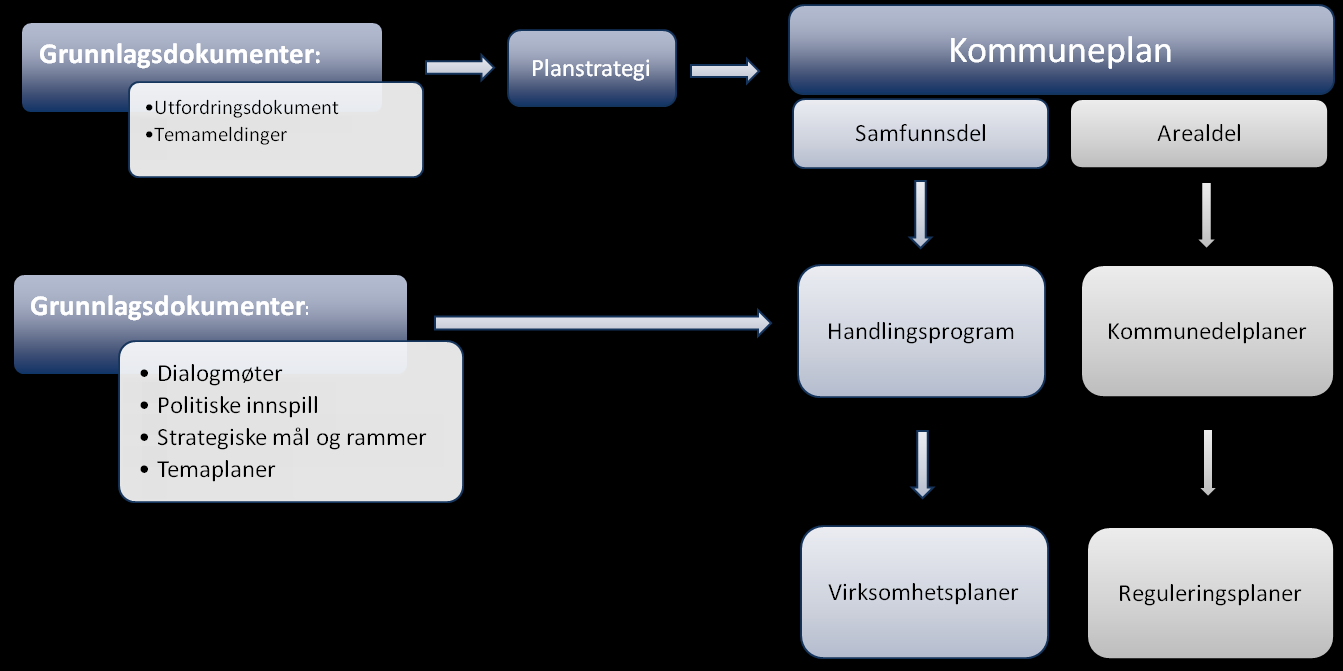 1.3 Planens avgrensninger Temaplanen omhandler helse-, sosial- og omsorgstjenester. Det er tjenester til den voksne befolkningen generelt og den eldre befolkningen spesielt det fokuseres på.