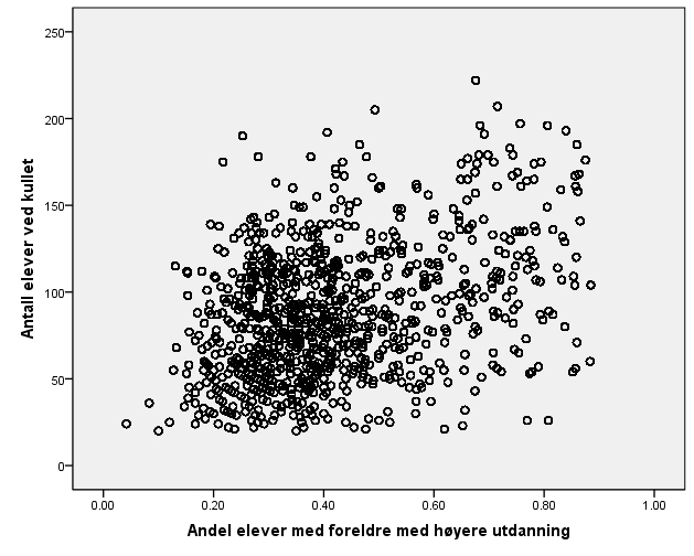 Vedlegg 3 Gjennomsnittlig karakter og differanse etter foreldres utdanning Matematikk Engelsk Norsk hovedmål Foreldres utdanning da Standpunkt Differanse Standpunkt Differanse Standpunkt Differanse