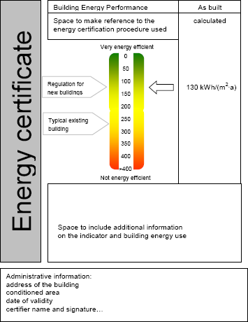 NS-EN 15217 NS-EN 15217 Bygningers energiytelse Metoder for å