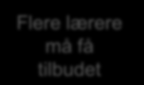 lærere må få tilbudet Denne bransjen vil jeg anbefale elever Erkjenne behov for slik opplæring Motivere til slik opplæring Benytte en arbeidsplass med høy