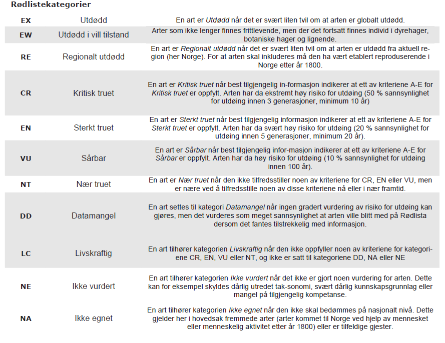 Vedlegg 1 Definisjoner