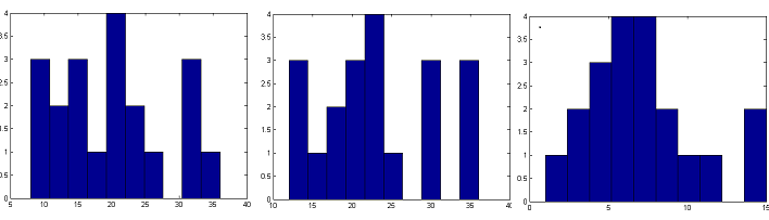 20 KAPITTEL 3. METODE 3.4.1 Filtrering Det er brukt to forskjellige filter på bildet. Det ene er et lavpass Gaussisk filter med varians σ = 0.5, valgt empirisk, det andre er et medianfilter.