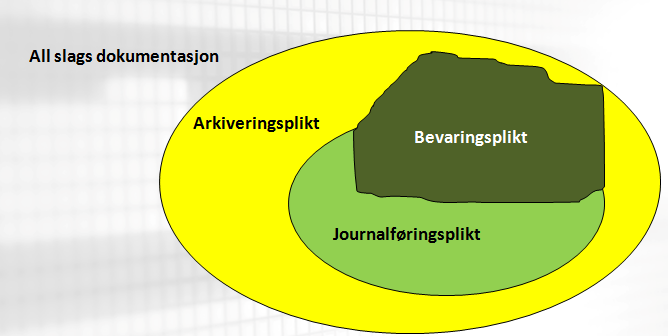 Men vi lever i en setting der dokumentasjonen finnes i bulk og ikke enkeltdokumenter og må