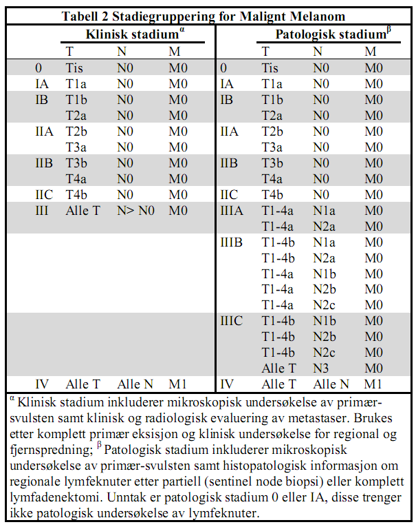 Tabell 2: