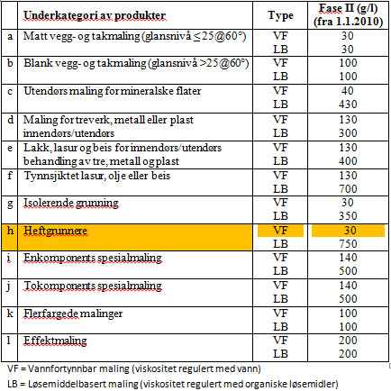 Produktforskriften Krav til