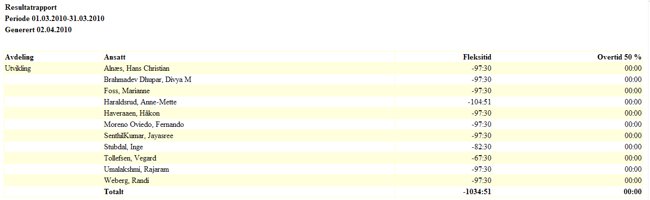 Resultater Når det gjelder rapport for resultater, må det i tillegg velges hvilket oppsett som ønskes. Disse oppsettene hentes fra godkjenningsoppsett.