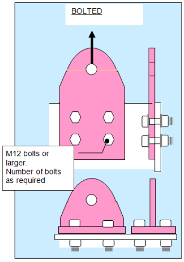 Annex J Lifting lugs and mating schackles Tilknytning til struktur fortrinnsvis med