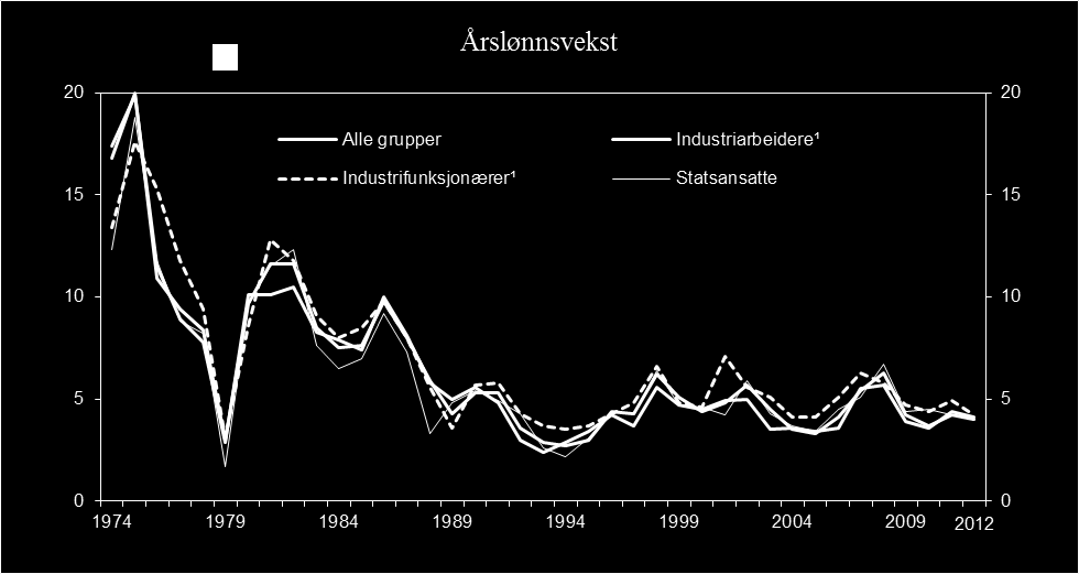 ROKKER IKKE VED VIKTIG NORSK