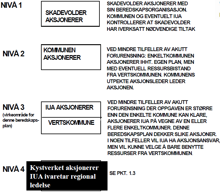 Tabell 2 Når aktiviseres IUAs beredskapsorganisasjon? 20 Atomberedskap innbefatter atomulykker og hendelser som kan innebære ioniserende stråling eller spredning av radioaktivitet.