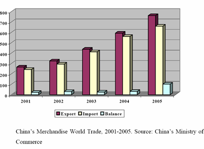 Globale logistikktrender Sentralisering av vare og tjenesteproduksjon til enkelte regioner (Kina, Asia, Øst-Europa)