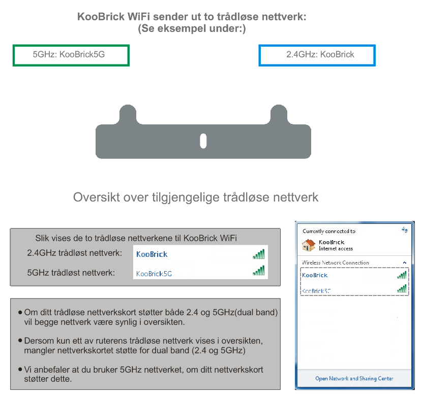 Vær oppmerksom på at kapasiteten/rekkevidden kan reduseres dersom signalene må gå gjennom vegger, dører eller etasjeskiller av for eksempel