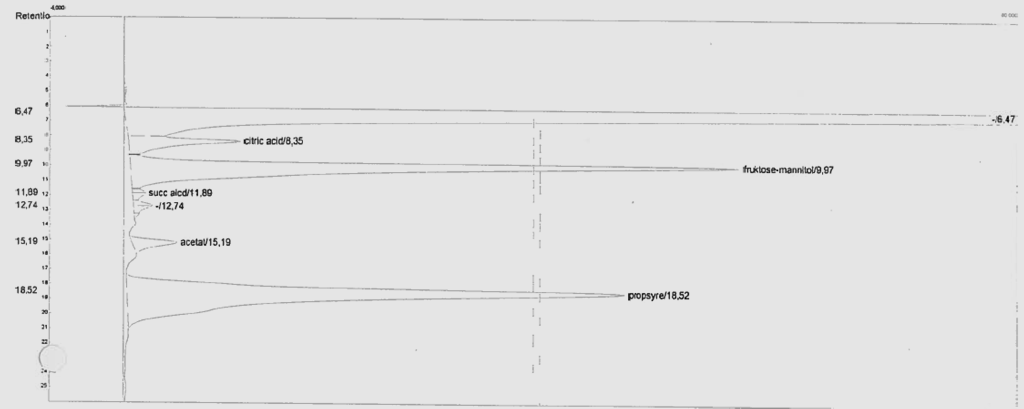 VEDLEGG V5: HPLC DATA Væskekromatografi (HPLC) ble benyttet til å analysere substratkonsentrasjon og fermenteringsprodukt i oppgaven. Figur V.1 og Figur V.2 viser eksempler på HPLC kromatogram.