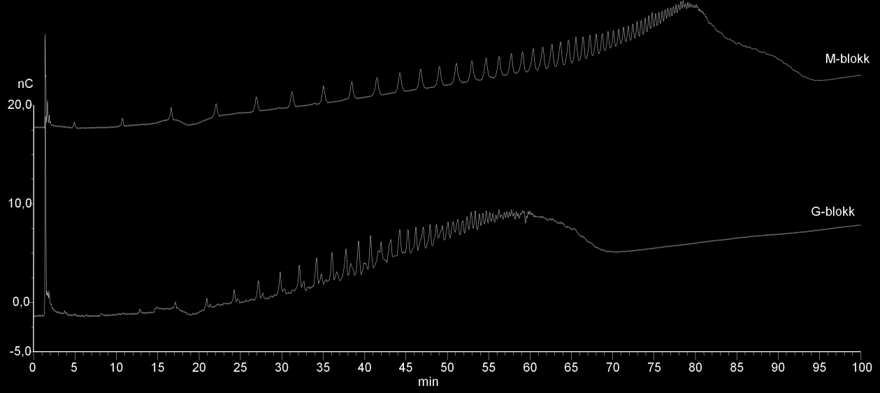 Figur V.4: G-blokk brutt ned med G-lyase (øverst) og syre (nederst). Som substrat i analysen av ekstracellulære lyaser gjort i Avsnitt 3.3.1 ble det benyttet M- og G-blokk.