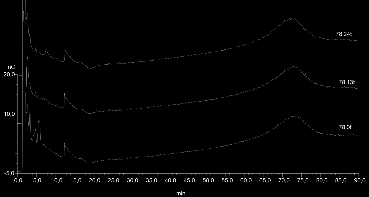 I analysen av aerob alginatnedbryting med HPAEC-PAD analyse (Avsnitt 3.2.4) ble stammen Vibrio splendidus 78 tatt med.