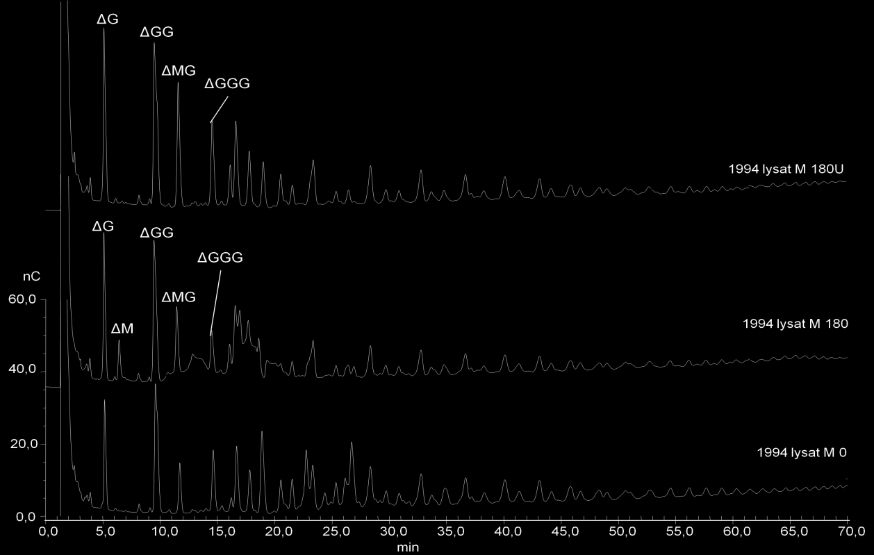 3. Resultater og diskusjon Retensjonstiden samsvarer ikke med noen standarder analysert i forsøket, og toppen ble derfor ikke identifisert og kvantifisert. Resultat fra analysen kan ses i Vedlegg V5.