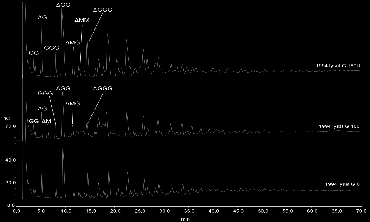 3. Resultater og diskusjon Figur 3.35: HPAEC-PAD kromatogram for Enterobacteriaceae 1994 supernatant og cellelysat tilsatt G-blokk.