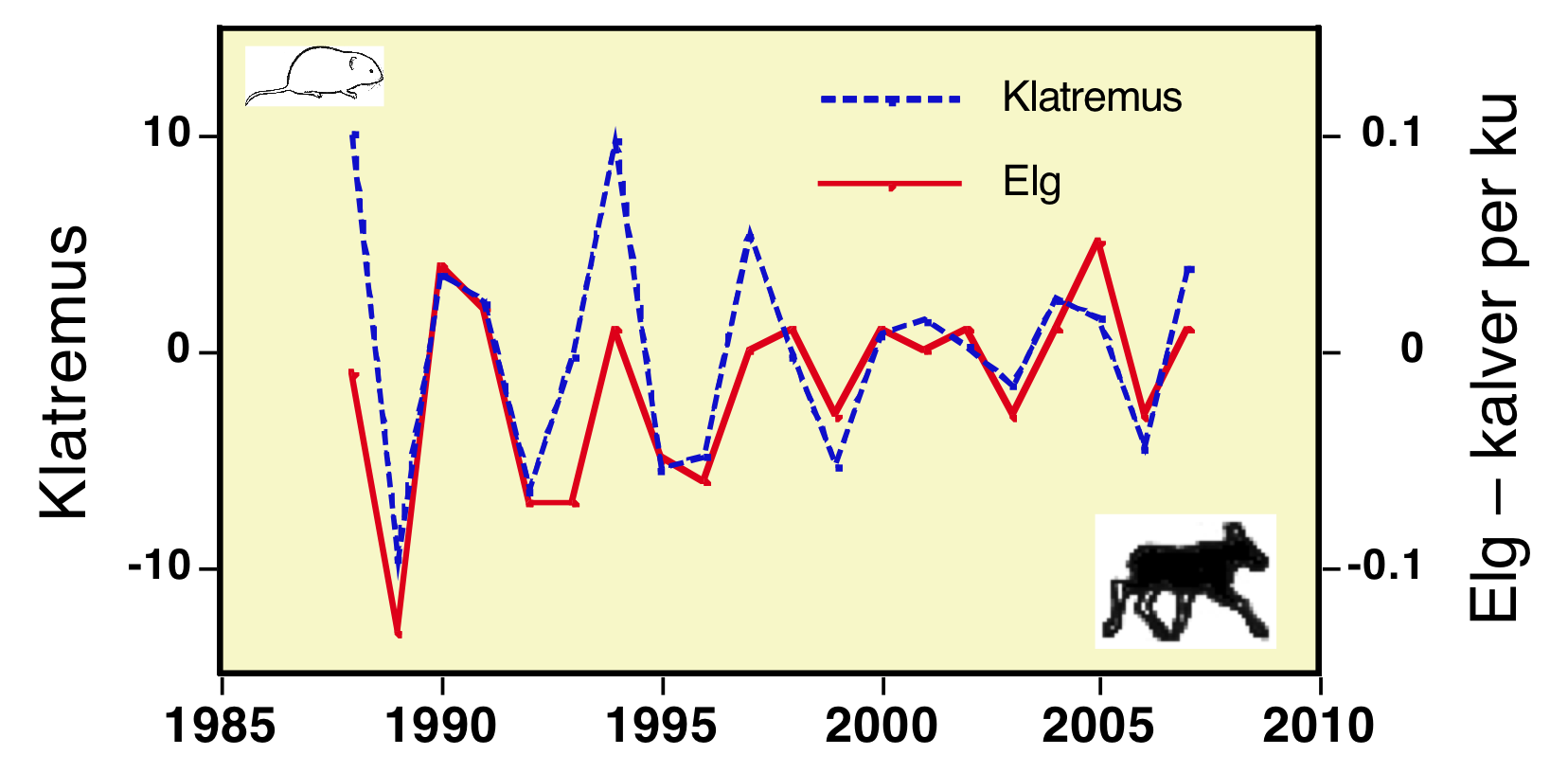 Klatremus og