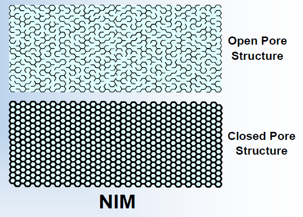 Nanobaserte isolasjonsmaterialer (NIM) Hvorfor? Bygninger står for 40% av alt utslipp av drivhusgass.