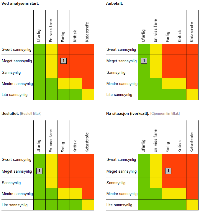 4. UTSLIPP FRA BÅT Innkjøp/tildeling Arbeid/inspeksjonsbåt Øvelse på akutt forurensing i sjø Innkjøp/tildeling flere lenser Kompetanseheving for akutt forurensing i sjø Kartlegge responstid AKUTT