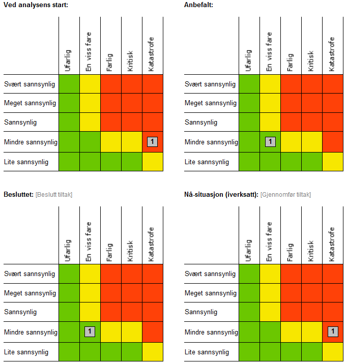 7. PLATTFORM / BORREULYKKE AKUTT FORURENSING TILTAKSOMRÅDE 4.