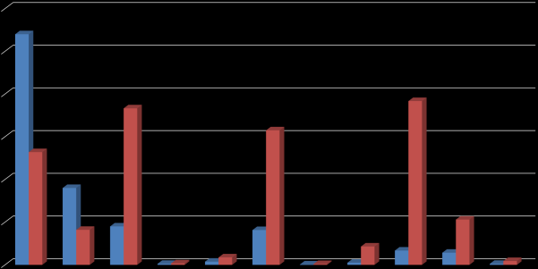 Optimal HbA1c for å minimere risiko for kardiovaskulære hendelser/død? Kardiovaskulær risiko HbA1c (< 7 %) reduserer mikrovaskulære komplikasjoner.